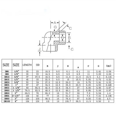 Algemeen DN25 SS316 Gesmeed roestvrij staal 304 316L Socket Welding Elbow met Algemeen