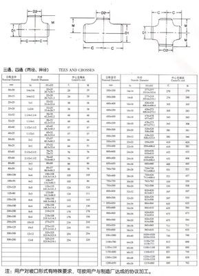 "-4" DN25-DN100 Gesmeed roestvrij staal 304 316 Ronde Tee Las SCH40S ASTM B423 825 ASTM B16.9