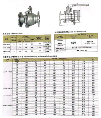 ISO9001-gecertificeerde Q41F-16 Float Valve voor roestvrij staal 304 API Flanged Ball Valve